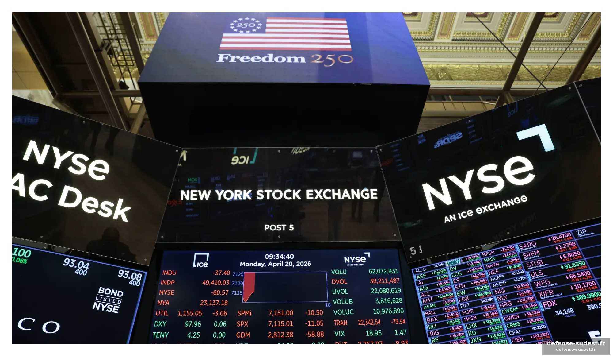 Le dollar sous pression, les investisseurs se tournent vers la défense