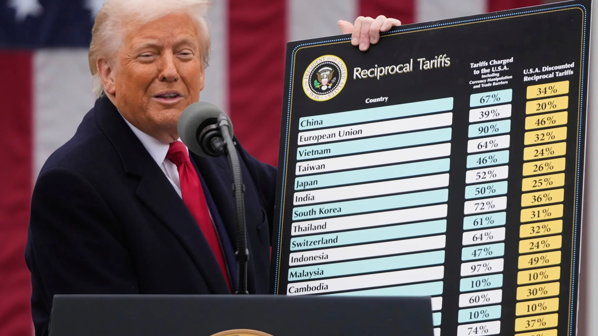 Trump administration faces massive interest bill after trade war tariffs ruling